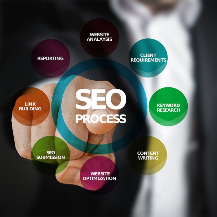 Référencement naturel SEO
